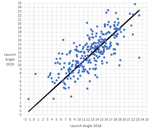 Launch Angle Chart