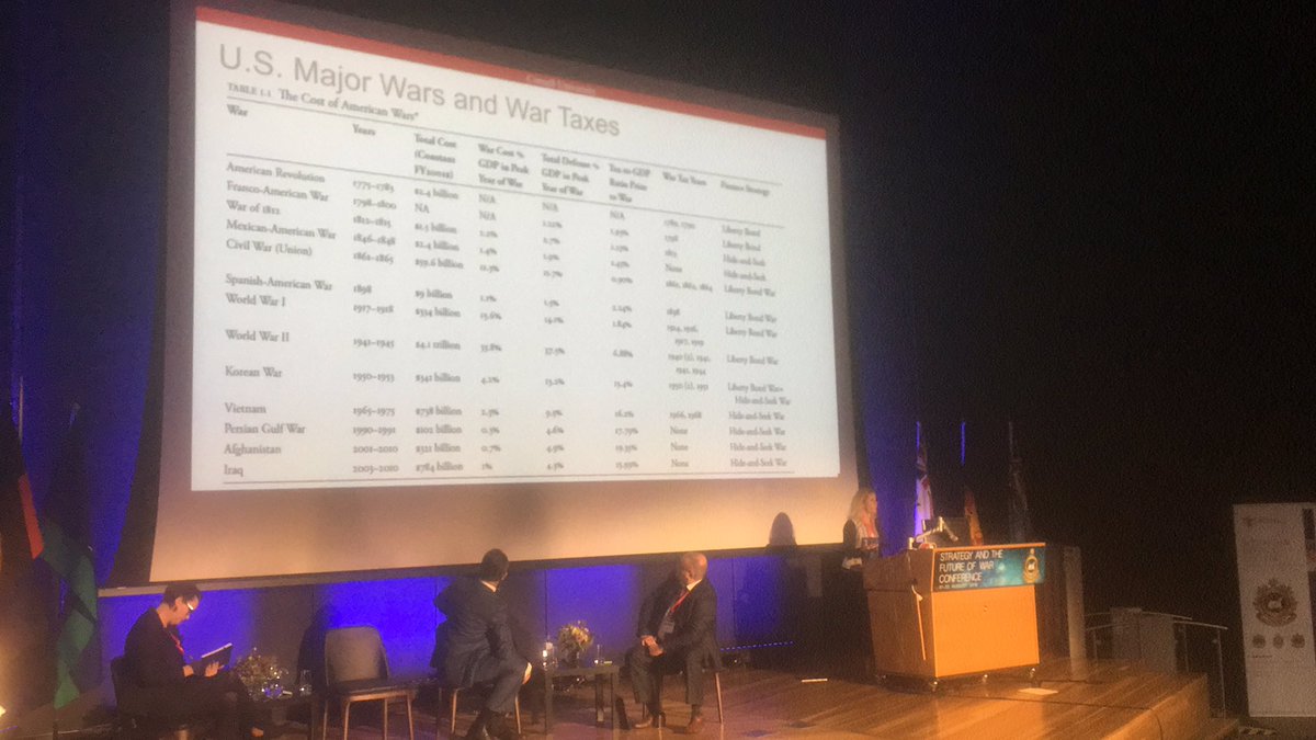 SecurityScholar's tweet image. How do we pay for wars? @sekreps sheds light on US system of taxation which generates visibility and debate #ForTheFutureWeLearn #ausdef  @ADC_Australia