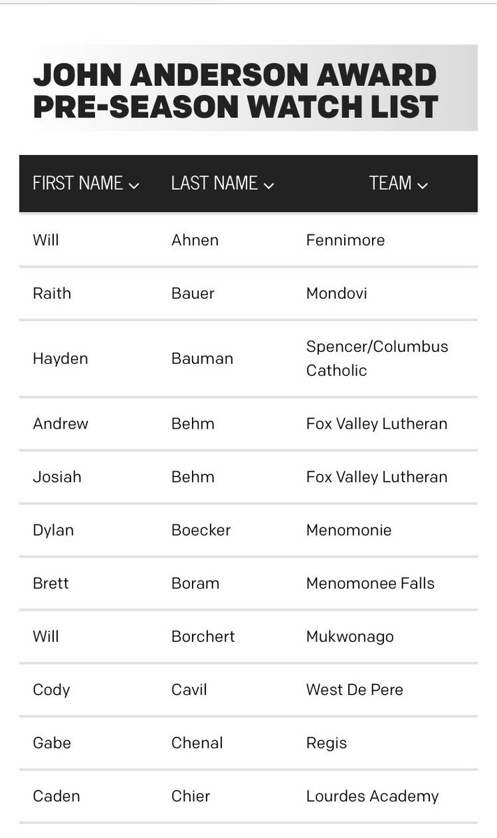 CoachSJaeger's tweet photo. Two stellar LB’s, leaders, and brothers! Certainly players with watching! #FVLFootball https://t.co/ybwgwlRDqo