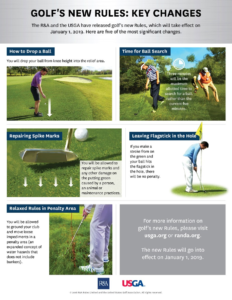 ChargersGolf's tweet photo. USGA Rule changes for 2019! Know them or it could cost you strokes.  https://t.co/F01rKS97TV https://t.co/PwHAUkq1Vu