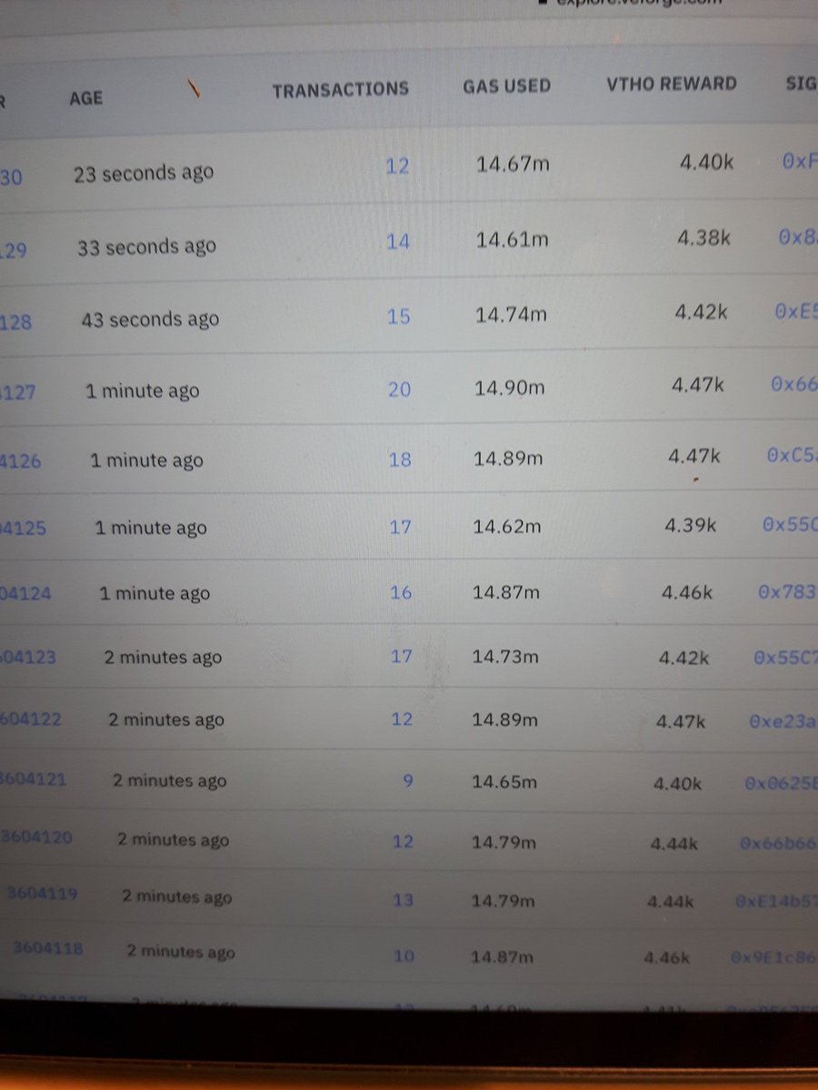 TBeimers84's tweet photo. Wow $VET $VTHO https://t.co/eZQNwkHpWX