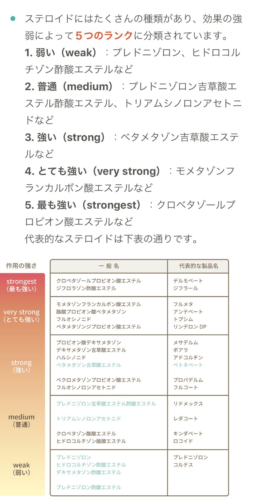 Uzivatel Reope Na Twitteru はじめまして ステロイドは皮膚科で処方されたものを使用しました とても強いレベルのもので 副作用も出やすいかと思いますが 医師の指導のもとでしたので不具合はなかったです 自己判断は危険を伴いますので おかめなっとう様にも