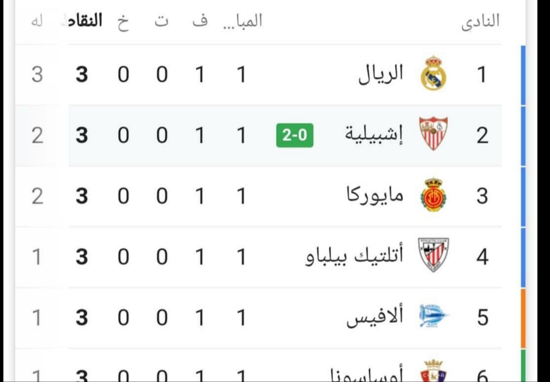 sa5eeer's tweet photo. شاهد قبل الحذف ريال مدريد متصدر الدوري https://t.co/0DStHVqSrW