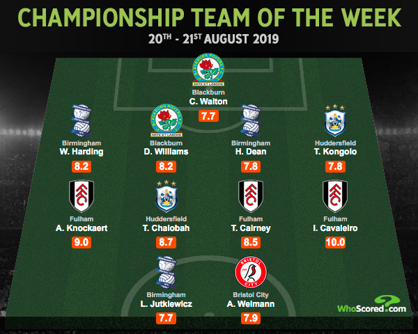 WhoScored's tweet photo. 🏴󠁧󠁢󠁥󠁮󠁧󠁿 Championship Team of the Week -- @FulhamFC have 3⃣ players in the XI after a dominant win over Millwall

@Waltz_1 
Harding
Williams
@OfficialHDean 
@KongoloTerence 
Knockaert
@TrevohChalobah 
@ThomasCairney 
@Ivancavaleiro17 
@Lukeyjuke 
@andiweimann 

https://t.co/7094Sy229l https://t.co/UIs3VidmUj