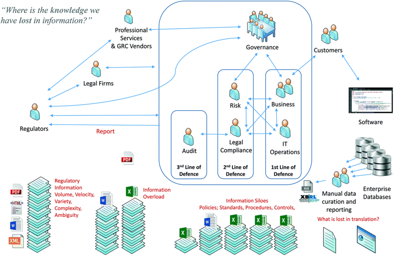 andi_staub's tweet photo. Understanding #RegTech for Digital Regulatory Compliance

#fintech #Insurtech #KYC @DavidBundiRisk @UrsBolt @horstwilmes @HaroldSinnott @sallyeaves @TheRudinGroup @Fabriziobustama @ipfconline1 @dinisguarda @CRudinschi @terence_mills @missdkingsbury 

https://t.co/dFbYDBPaPH https://t.co/TlFvvypIdm