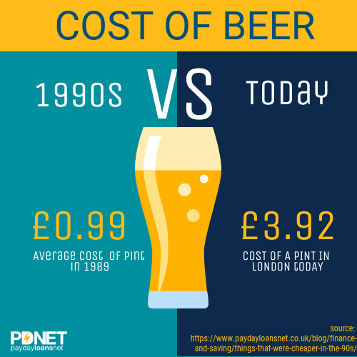 LoansNet's tweet photo. Remember those days when we could get a pint for pound? If this is how much much the price of #beer changed, just imagine how other prices changed! 
Feel 1990s nostalgia here:  https://t.co/ru2hLcIITo #TB https://t.co/v4ZbAFpknM