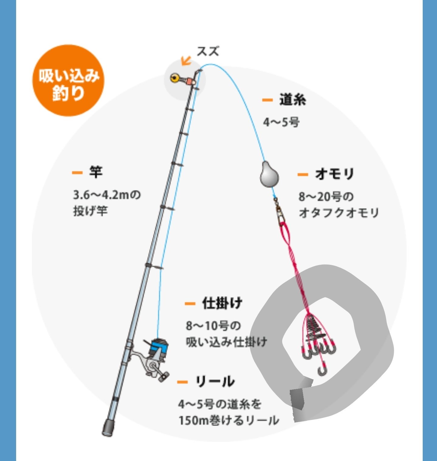 Mikan3期生 年男 玲奈さんにガッツリ釣られているチョロヲタ 釣りの仕掛け 吸い込み 鯉釣 恋つり チョロヲタ T Co Gzflxal2dn Twitter