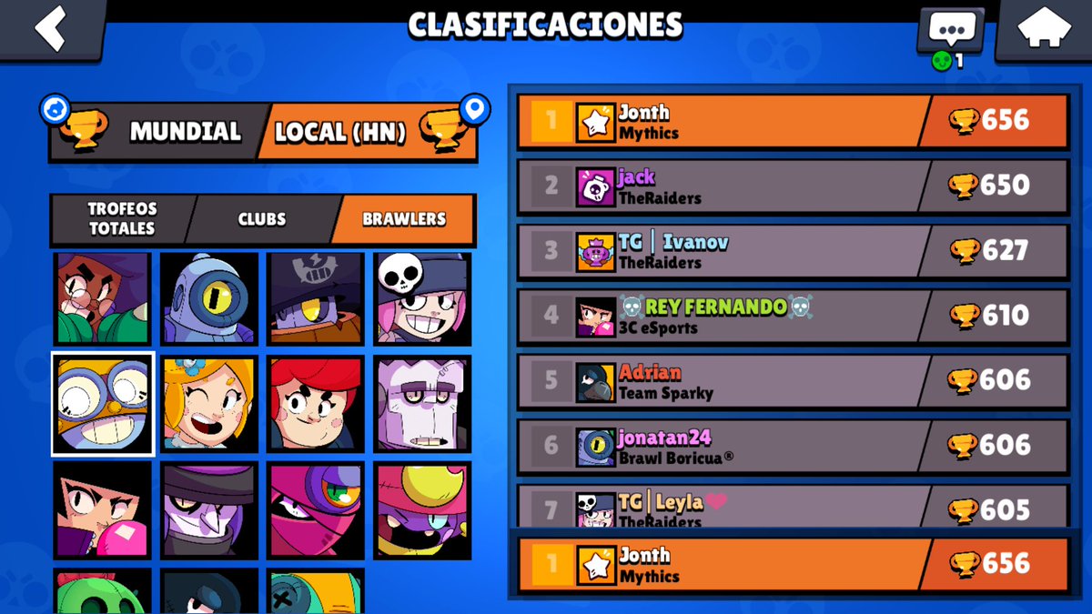 JonthAriel's tweet photo. Ya se escucha mi nombre entre los clubs de HN.😏😏
Como el futuro top 1 local. Cuando me salgan los 5 brawlers que me faltan y consigo mas nivel o con el mismo no importa. Mi meta sera estar en el top global. Si decido seguir jugando.😅😅
Jonth Ariel 14k
#brawlstars @brawlstars https://t.co/1K1o9YeTFl