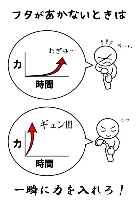 発明ってほどじゃないけど、これ知ってるとフタがあかないときなどに役に立つと思います。一瞬に集中して力を入れることで大きなパワーが出ます。 