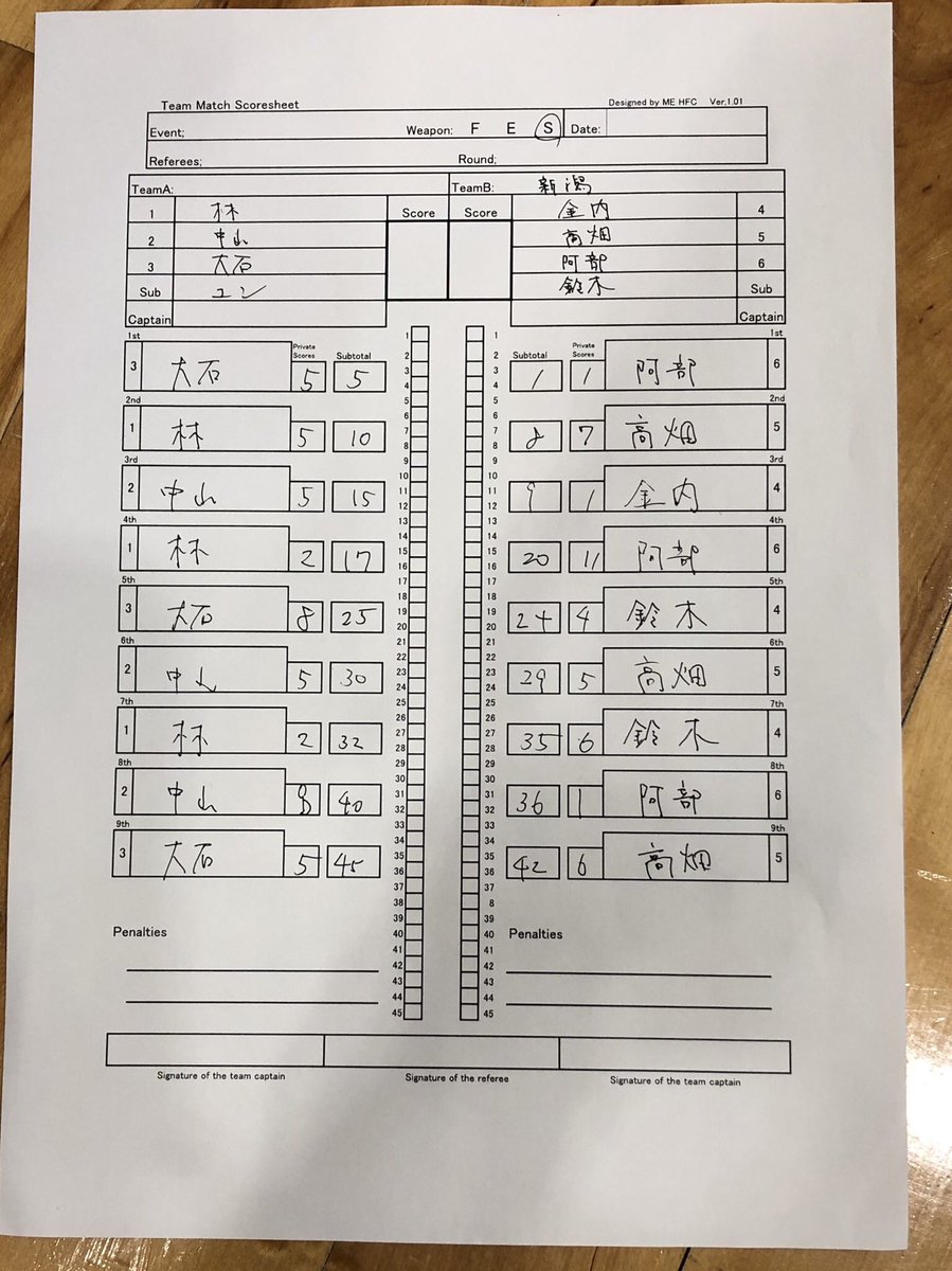 【試合結果】
全国公3日目男子サーブルエリミ
対 新潟大学
45-42 (勝)