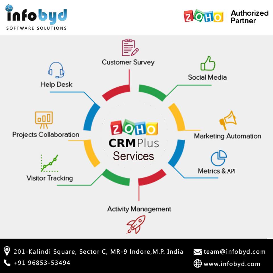 Looking for a Zoho CRM Developer, Infobyd offers the best Zoho CRM services...