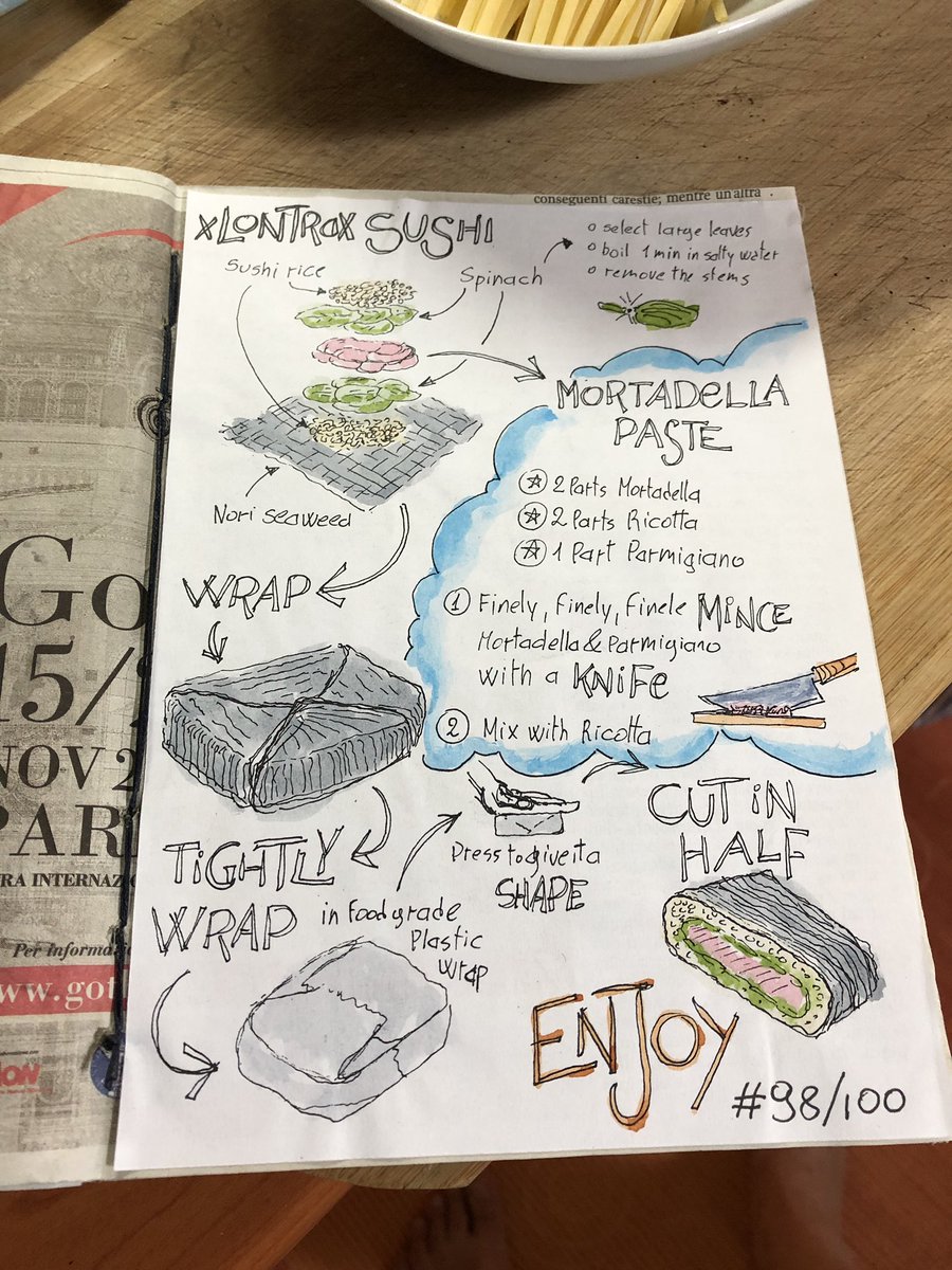 xLontrax's tweet image. Page 98/100: a #sketchipe can’t be missed in this book. Even if there is some pasta in the picture this is the famous xLontrax Sushi: a shiny example 😂 of fusion cuisine.