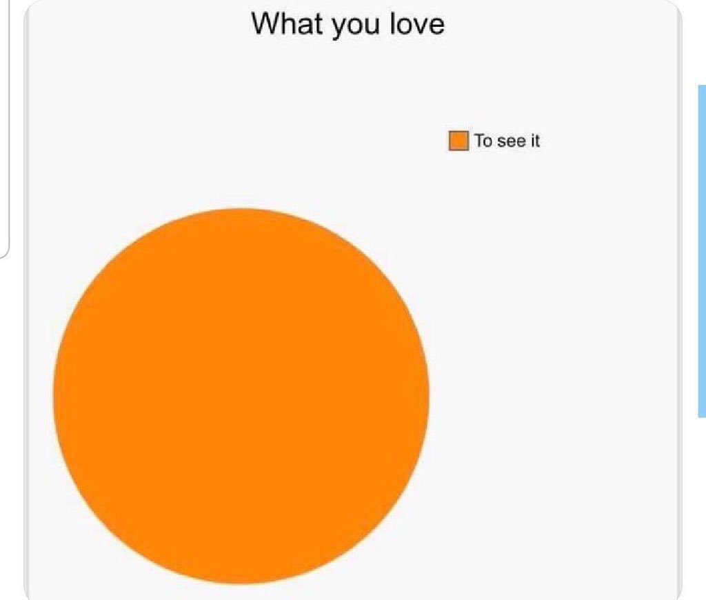 reactions on Twitter: "pie chart what you love to see it… "