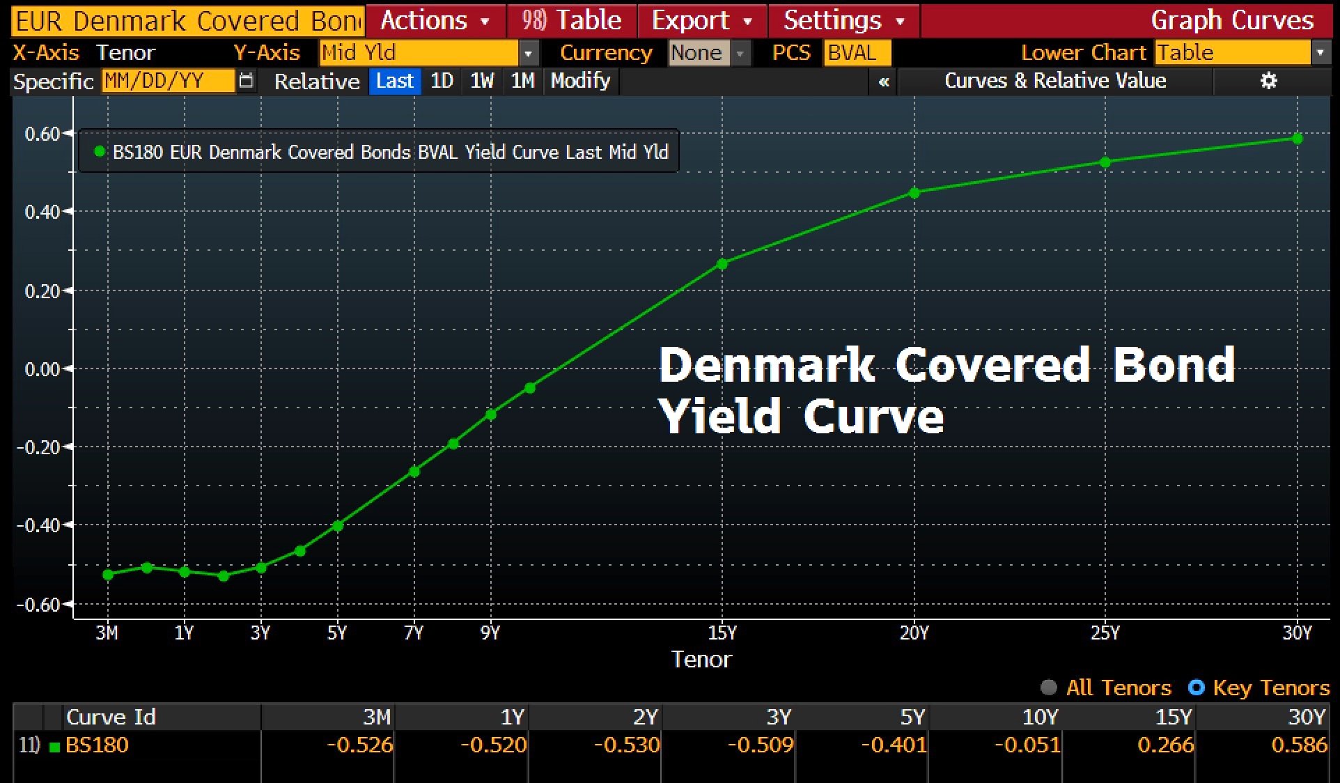 Holger Zschaepitz on Twitter "Yieldcure inversion hits the world's