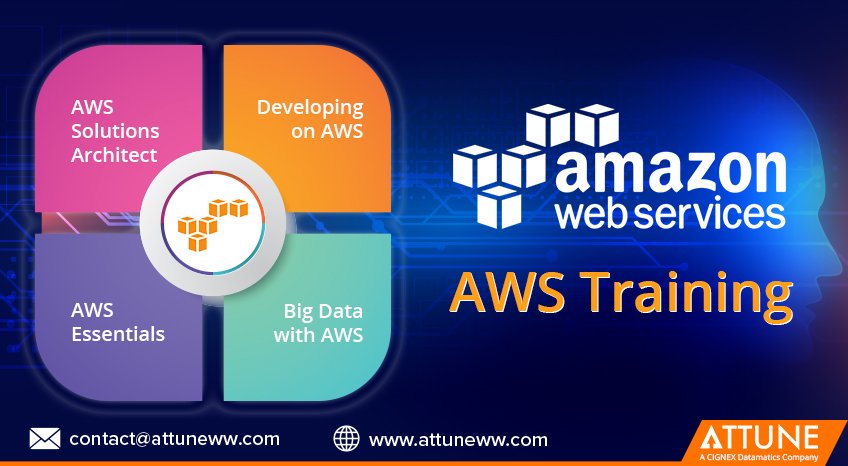 attuneww's tweet photo. Do you want to build your future on the AWS Cloud? Get Started. Learn from AWS Experts. Build your cloud skills. AWS Training.
Find Out More! #AWSTraining #DevelopingonAWS #AWSSolutionsArchitect #AWS
https://t.co/fri8qvmr0H https://t.co/HNhngwhk6v