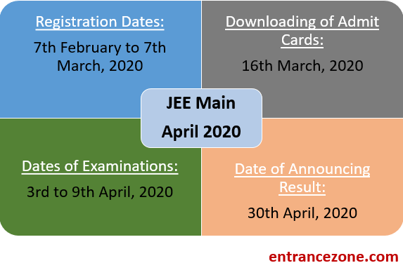 entrancezone's tweet photo. NTA has released JEE Main January and April 2020 Dates
For more info and updates please visit the below link:
https://t.co/GJ3VrceZkA
#JEEMain #JEEMain2020 #JEEMainExamDates #JEEMainNotification #JointEntranceExam #JEEMainJanuary #JEEMainApril #entranceexams https://t.co/sCEZP6ndKy