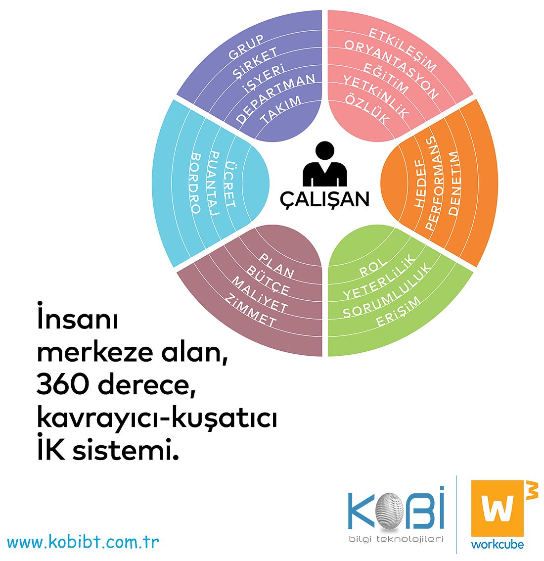 kobibt_com's tweet image. kobibt.com.tr I 0212 807 01 77

#workcube #kobibt #workcubecatalyst #yerli #erp #mrp #produce #productservice #clouderp #erpsolutions #kurumsal #yazilim #b2b #b2c #hrm  #insankaynaklari #ik #insankaynakları #humanresourcesmanagement