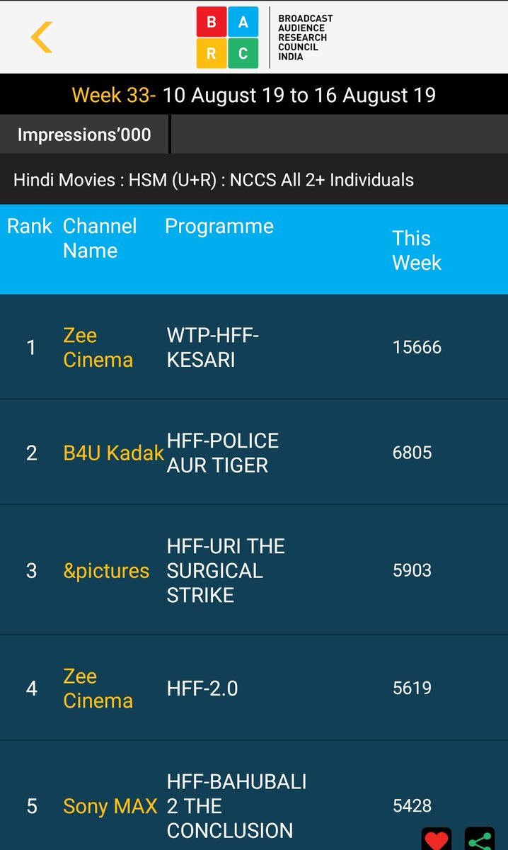kesari world television premiere