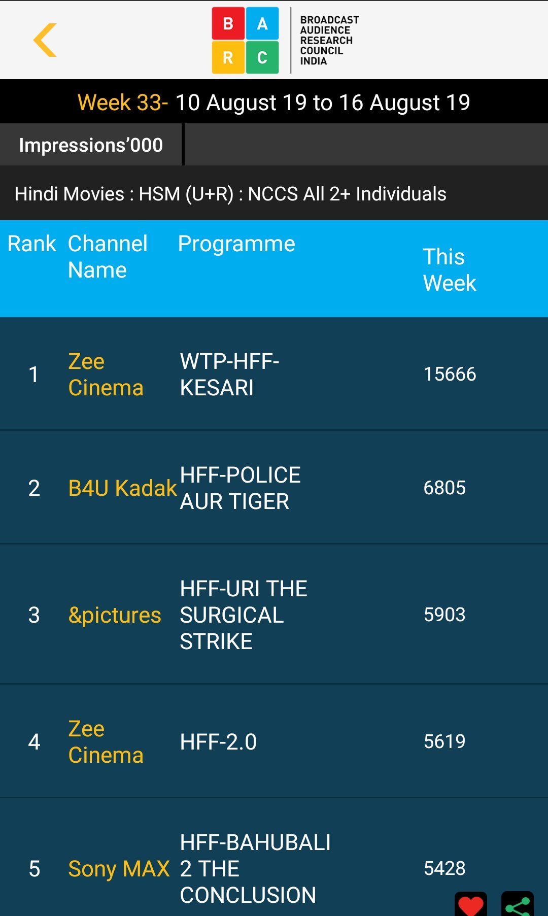 kesari television premiere