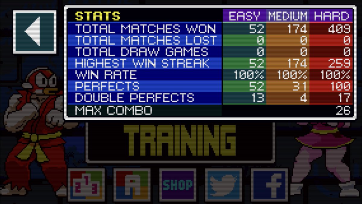 Time to boast <a href="/flappyfighter/">Flappy Fighter</a> 
#FlappyFighter