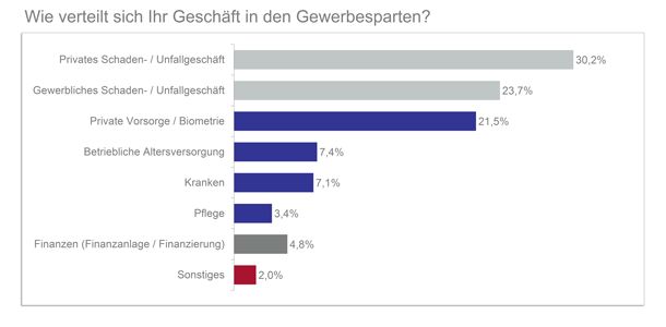 Finanzchecks tweet picture