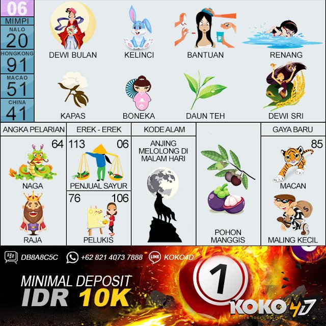 Koko4d On Twitter Prediksi Angka Main Togel Singapore Hari Kamis