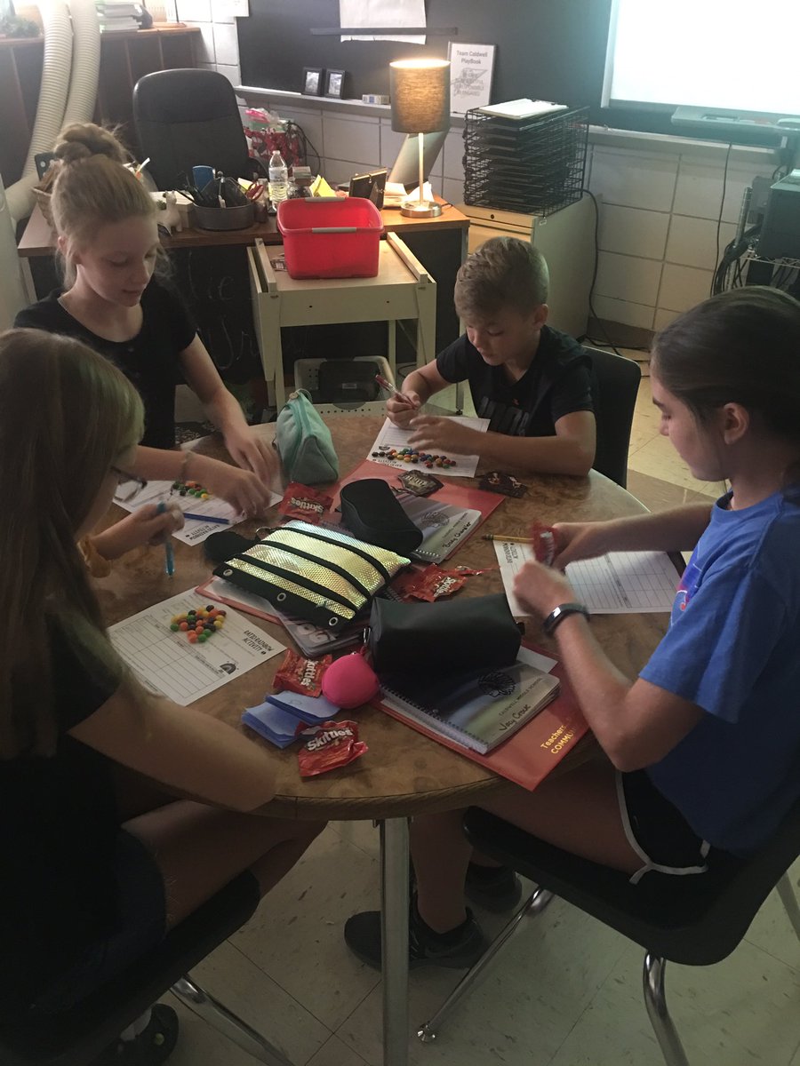 rklinger_r's tweet photo. Exploring ratios and unit rates with Skittles and M&M’s. Math is delicious! #CaldwellProud #MathInTheMiddle https://t.co/9RPhhldHaF