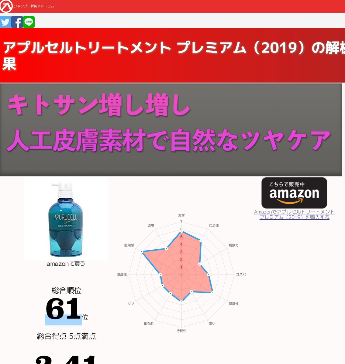 統合 キャラクター 計り知れない アプルセル シャンプー 解析 Hamakyu Jp