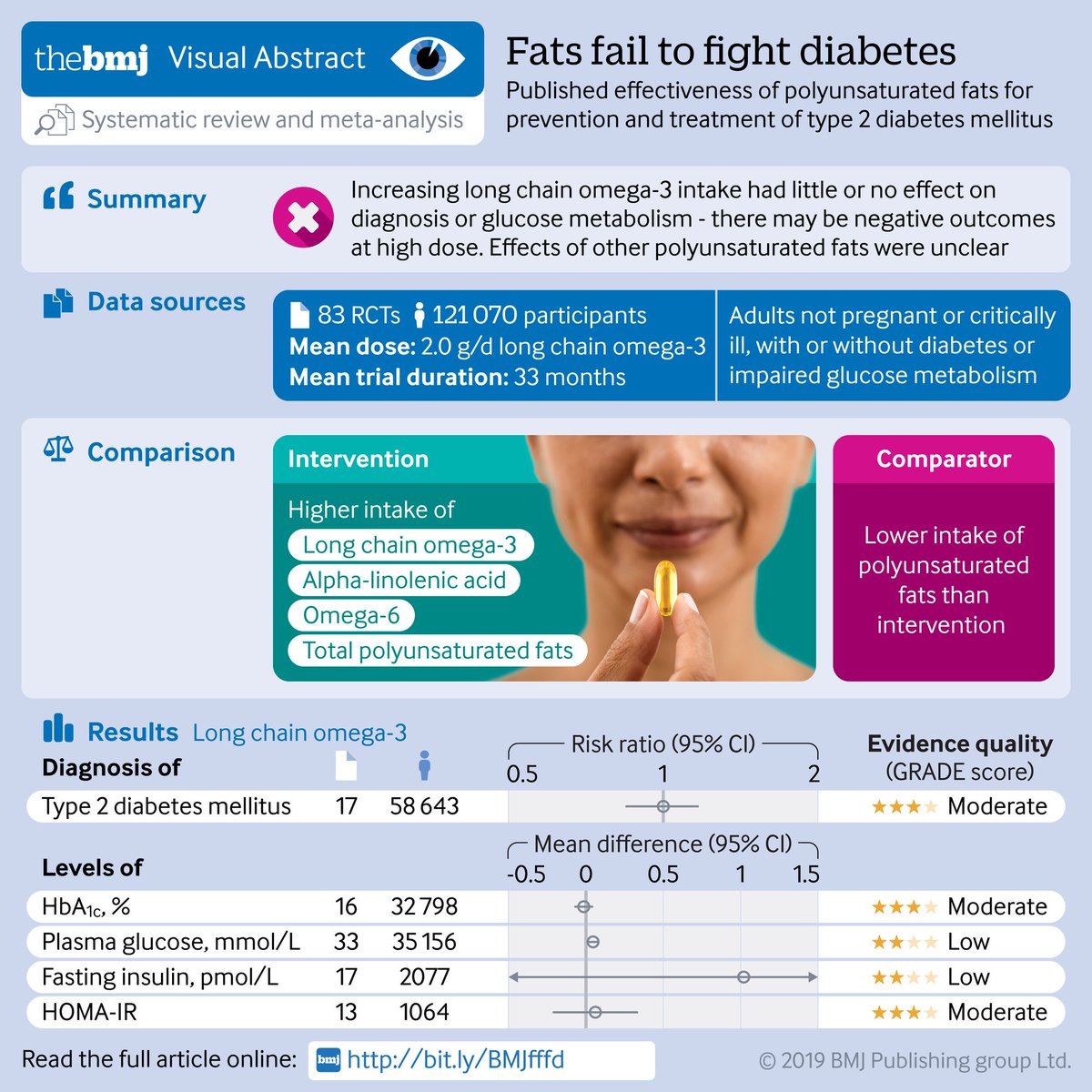 Csökkent az új diabetesz esetek száma az USA-ban