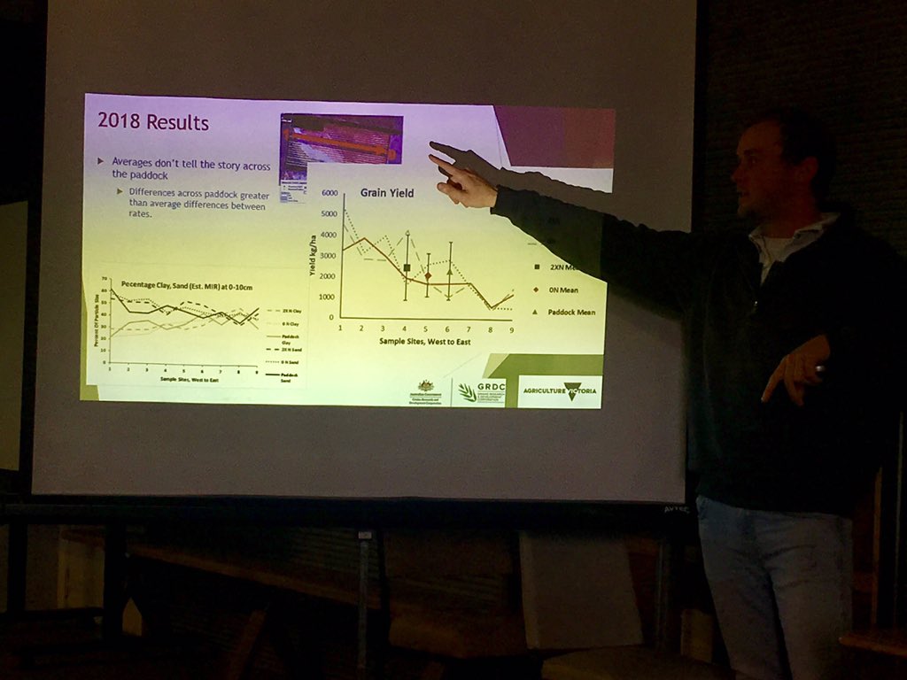 RodPohlner's tweet image. Great day and great rollup at Woorak today. A couple of excellent speakers plus the annual crop walk. Came across a coupe of cracking oaten hay crops but still had a good discussion on how to do it better. Enjoyed having the opportunity to learn from all these top operators