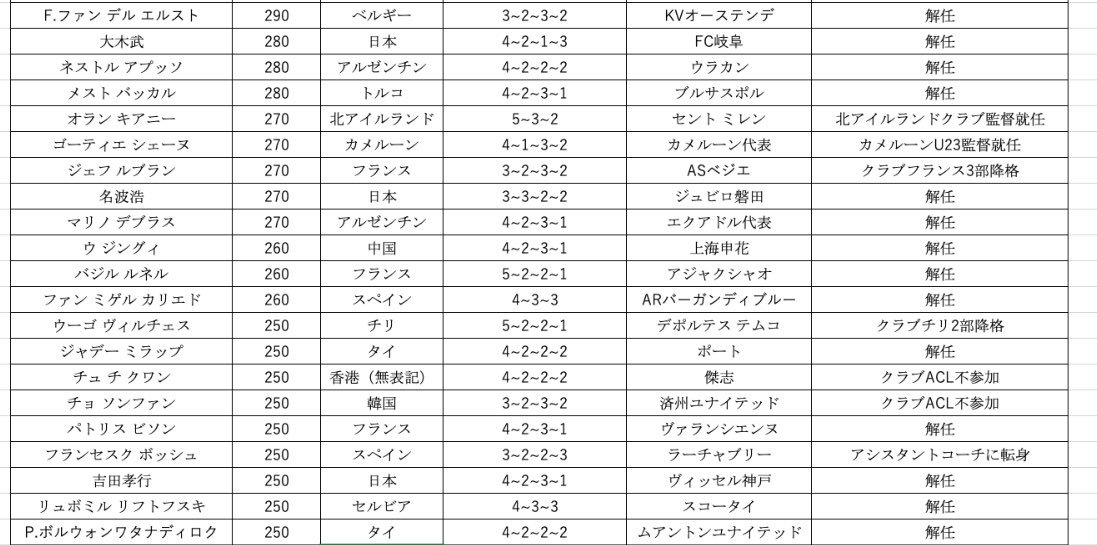 ウイイレ 監督 ウイイレ 最強監督の戦術はこんなタイプ 解説とオススメ監督の一覧 中央突破