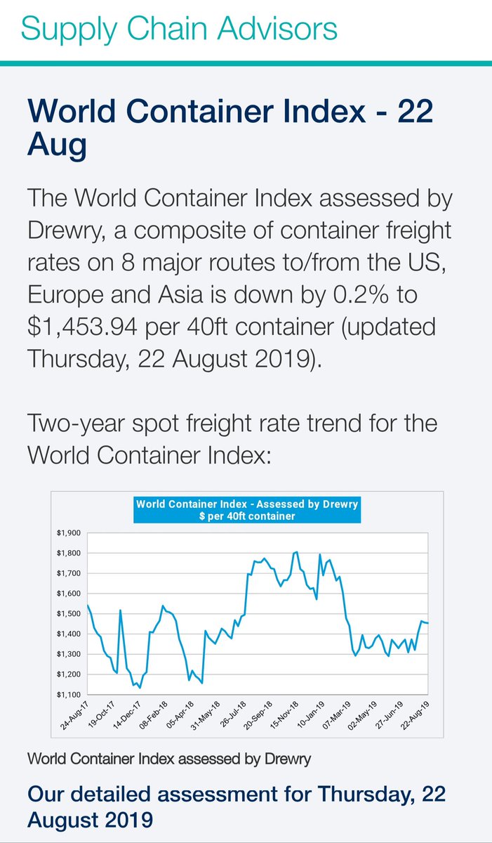 10xocean1's tweet photo. Great time to go for a global ocean bid #eSOFS #drewry #spotmarket #oceanfreight #spotrate https://t.co/JZ1xrQRdjW