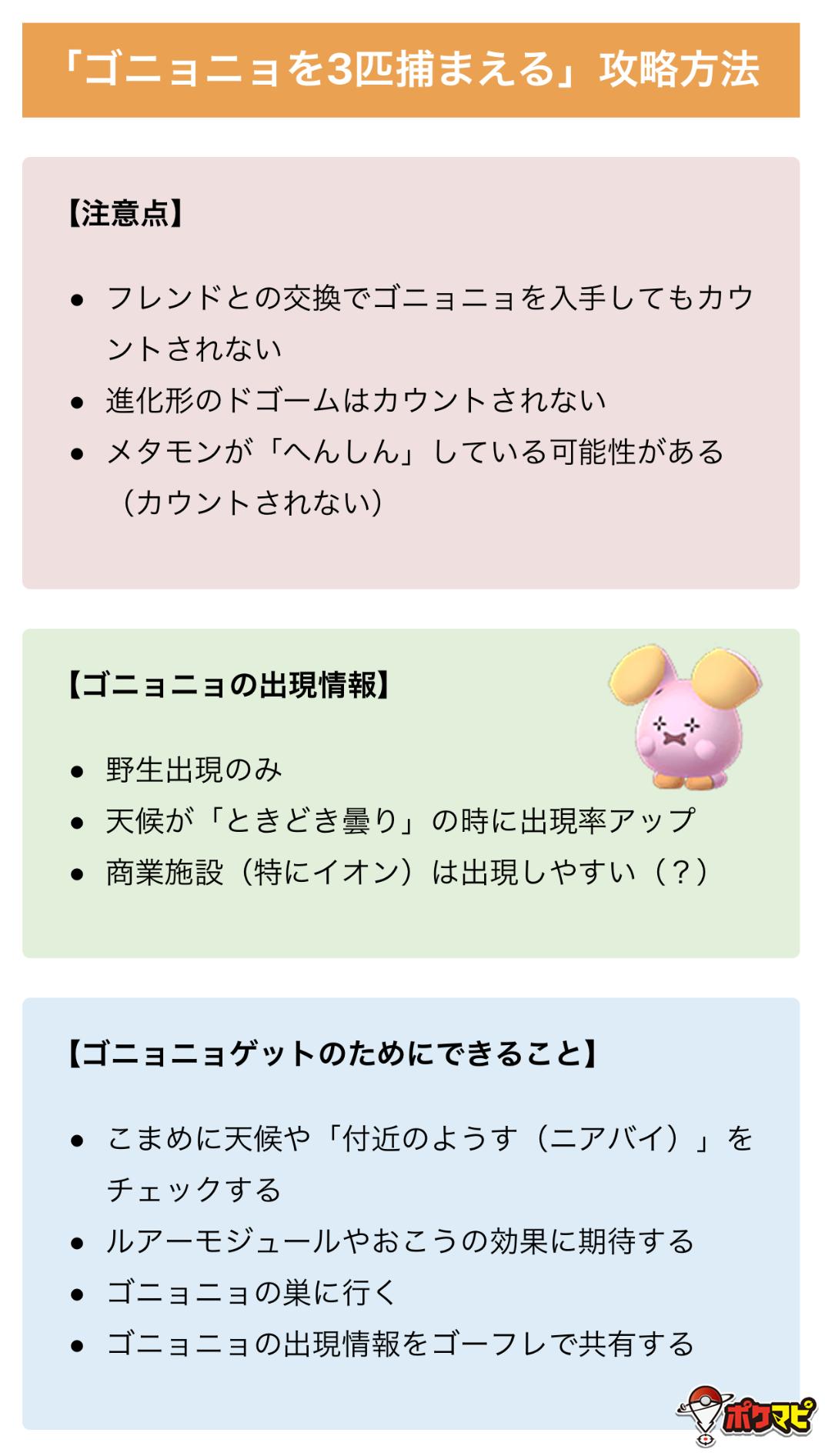 ポケモンgo攻略情報 ポケマピ ゴニョニョを3匹捕まえる のタスクに苦戦している方も多いのではないでしょうか いない どこ という嘆きの声も多数あがっています ゴニョニョの出現に関する情報や ゲットのためにできることをまとめて