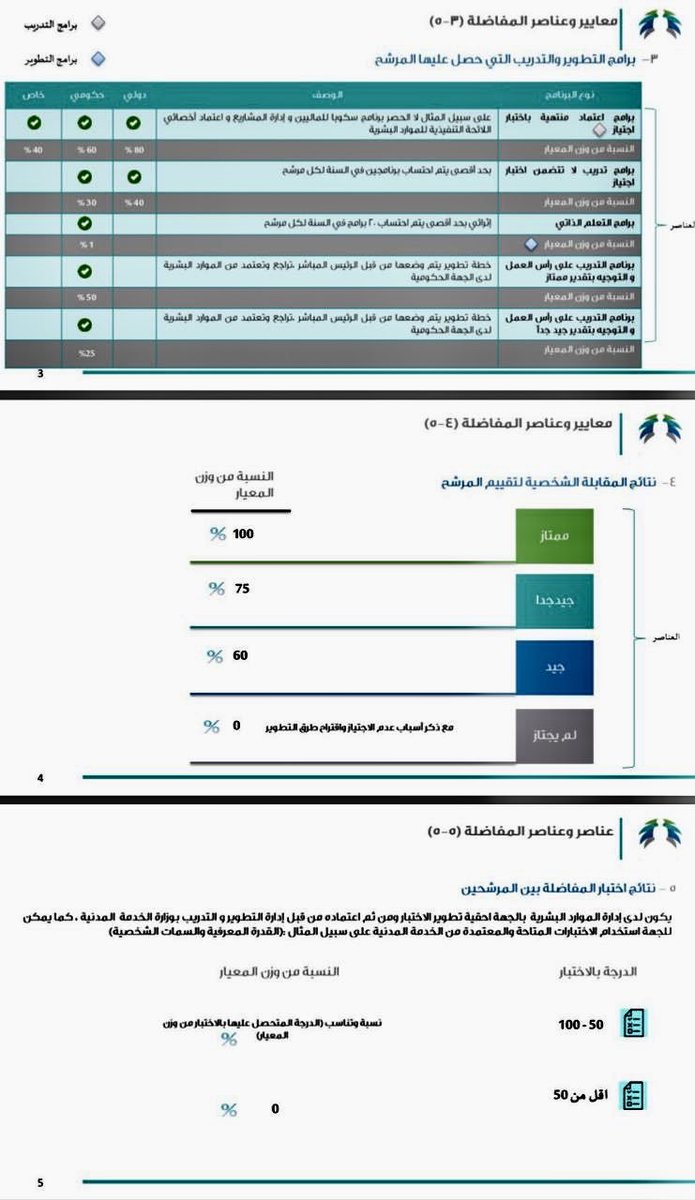 نظام الترقيات الجديد 1440