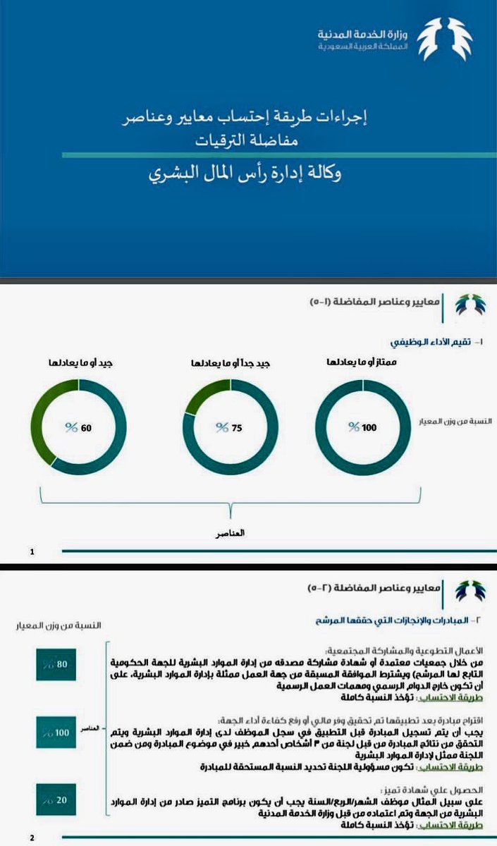 الترقيات بوابة الموظفين رابط الاستعلام