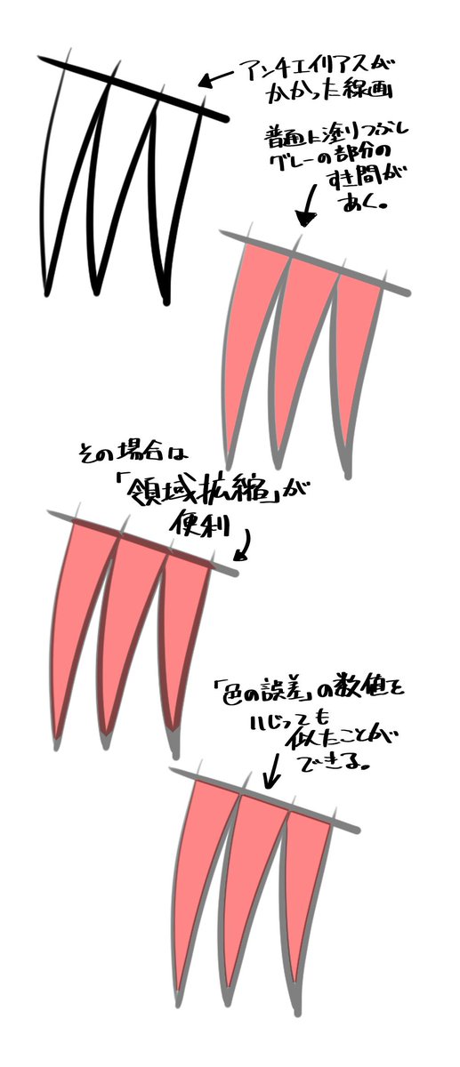 「アンチエイリアスがかかった線画を塗りつぶそうとすると塗り残しができちゃうってとき」|伊藤ひずみ(創作話垢)のイラスト