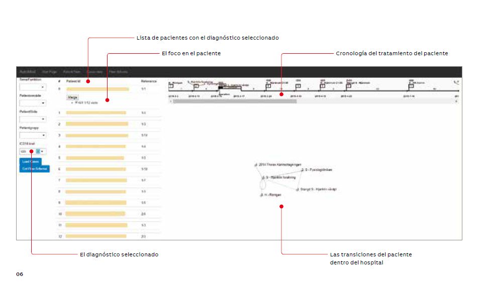 ABB_Spain's tweet photo. ¿Y si los hospitales pudieran encontrar medios más eficientes para realizar su trabajo? ABB ha explorado soluciones de visualización para reducir tareas administrativas y repetitivas. Conoce más en este artículo de #ABB_Review https://t.co/ALMxtKgw9e https://t.co/CuskEGXfzh