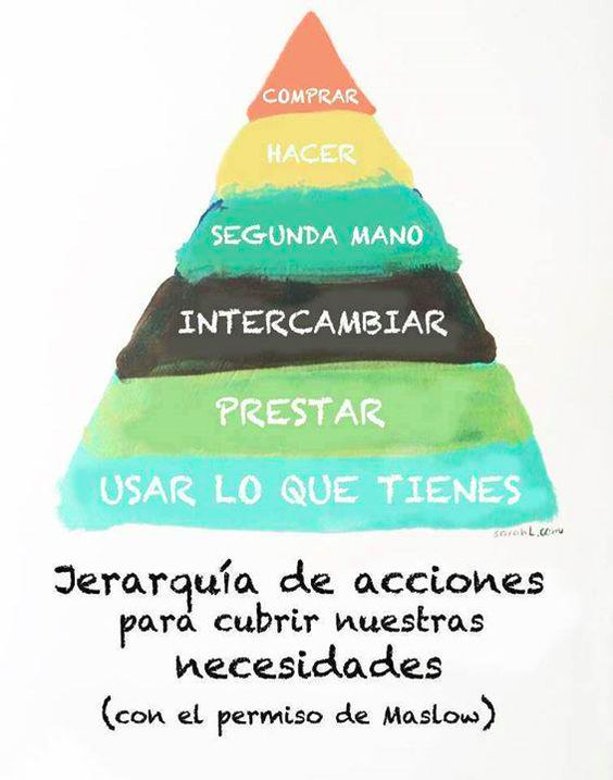 EducatopiaEA's tweet photo. Mañana en el #IIIEncuentroSomormujo: PUNTO DE INTERCAMBIO/REGALO.
¿Por qué acumulamos cosas que no necesitamos ni usamos? Mañana tendrás la oportunidad de intercambiarlas o regalarlas a otras personas. https://t.co/LBQ2fKeV9U