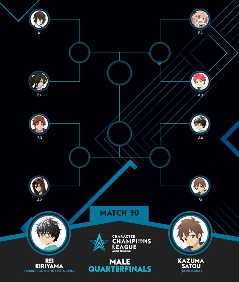 Anime Trending - Character Champions League Match#16: SATOU (KonoSuba)  defeats AYANOKOUJI (Classroom of the Elite) 🔥 VOTE HERE: anitr.in/CCL-MB