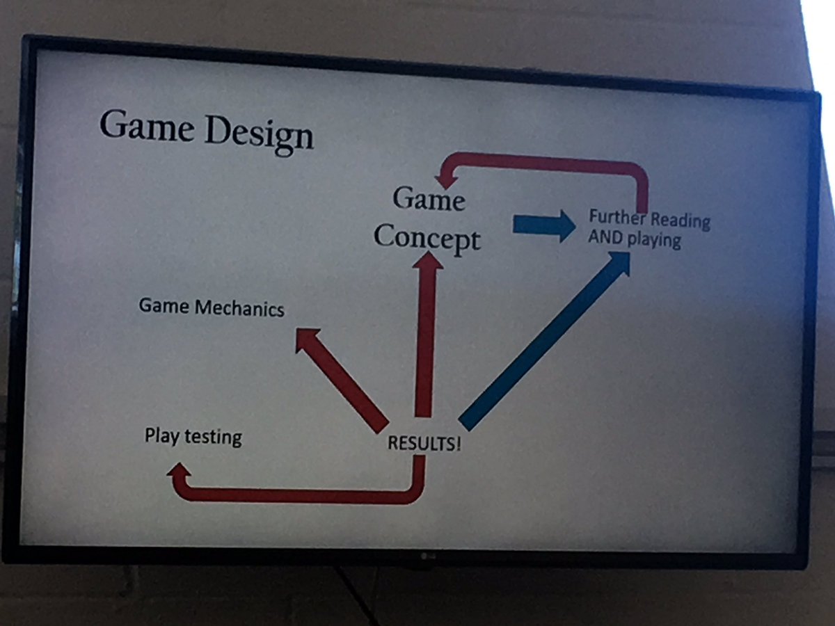 stuffByBez's tweet image. #BGDevCon @RedwellGames Talk about how making a game is like writing a scientific paper.