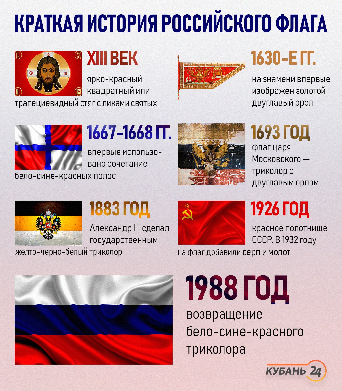 история флага россии от начала до наших дней линолеум оптом