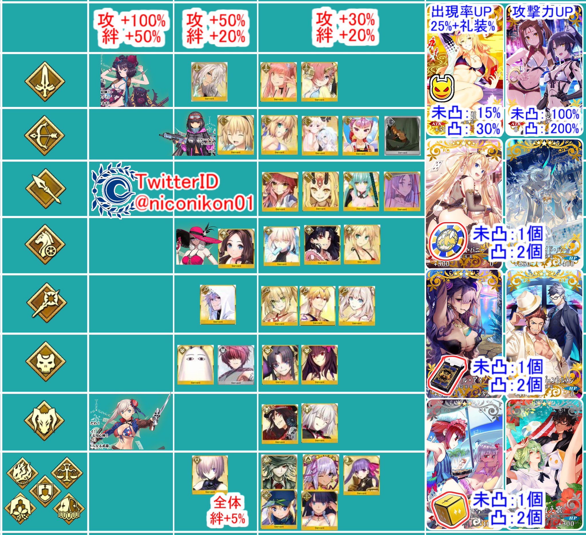 Kon Fgo Fgoイベント 見参 ラスベガス御前試合 水着剣豪七色勝負 05 第五カジノまで 8 22 18 00 8 24 18 00 効率のいい場所 ボーナス フレ礼装まとめました 赤色のアイテムはそこが効率がいい場所です Qpのミッションきつかったらfever Vip級