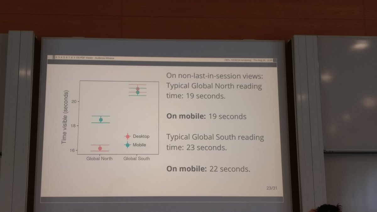 frimelle's tweet image. Time spent on #Wikipedia by readers by @groceryheist and Tilman Bayer at #OpenSym, comparing Wikipedia reading of the &quot;global south&quot; and &quot;global north&quot;. GS reading times are longer suggesting deeper information seeking, mobile devices are used for long reading in GS and GN.