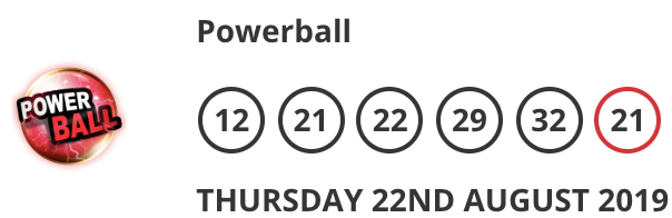 Celeblotto's tweet photo. The #official #USA #Powerball #lottery numbers last night were 12-21-22-29-32 and Power Ball 21. The #jackpot rolled over, so Saturday's draw will be worth £41 Million. Get your bets on now at Celeblotto: https://t.co/3w32UW3bz9 #lotto #rollover #winner #millionaire https://t.co/XzOWBWB5uZ
