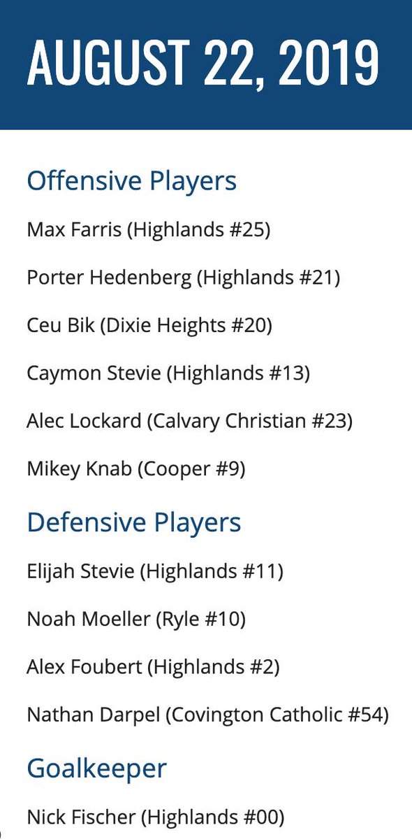NKYBoysSoccer's tweet photo. NKY Boys Soccer Coaches Association Best 11 (August 22, 2019)

More info available at https://t.co/bGEDViCD8u. https://t.co/kFig872v9q
