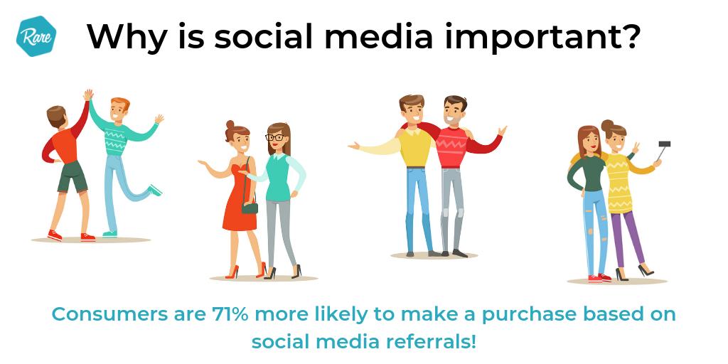 RareDigitalM's tweet image. #DidYouKnow that consumers are 71% more likely to make a purchase based on social media referrals? This is why it's vital to get your brand out there!

Not sure how? Take a look at some of our blogs to get you started: buff.ly/2Yec7R9

#ThursdayThoughts #SocialMedia #Rare