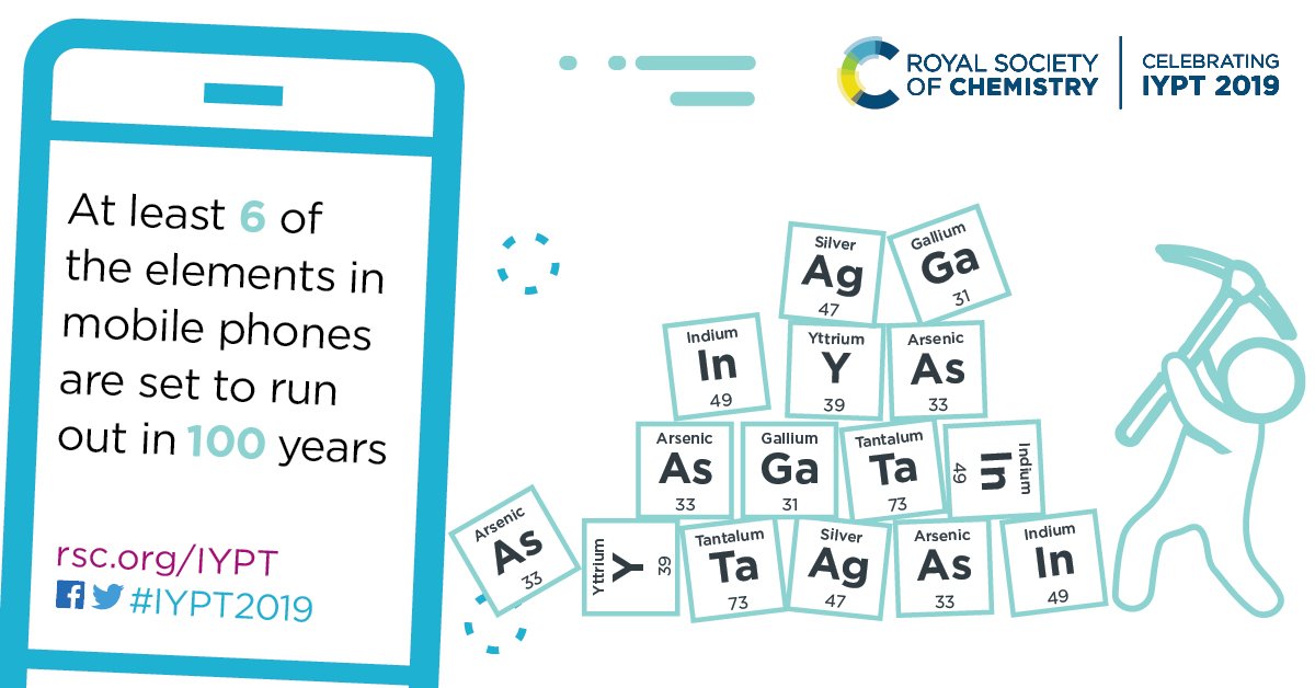 RoySocChem's tweet photo. At least six of the #PreciousElements in mobile phones are set to be fully mined in the next 100 years. 

Find out more about this growing problem, and how you can help 👉 ♻️  https://t.co/pFoJAEdWmi #IYPT2019 #Sustainability https://t.co/WkK4TLu1iV