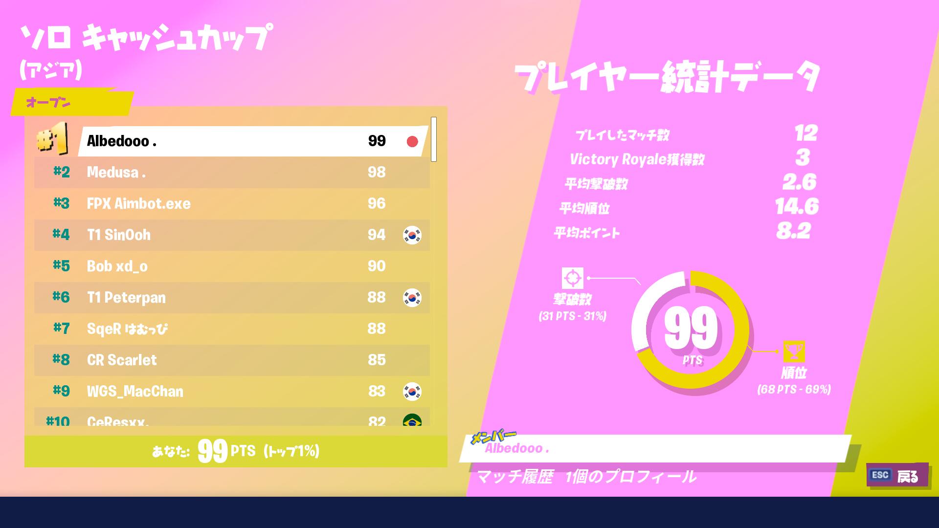 あるべど Gamewith ソロキャッシュカップasia1位 Fortnite フォートナイト