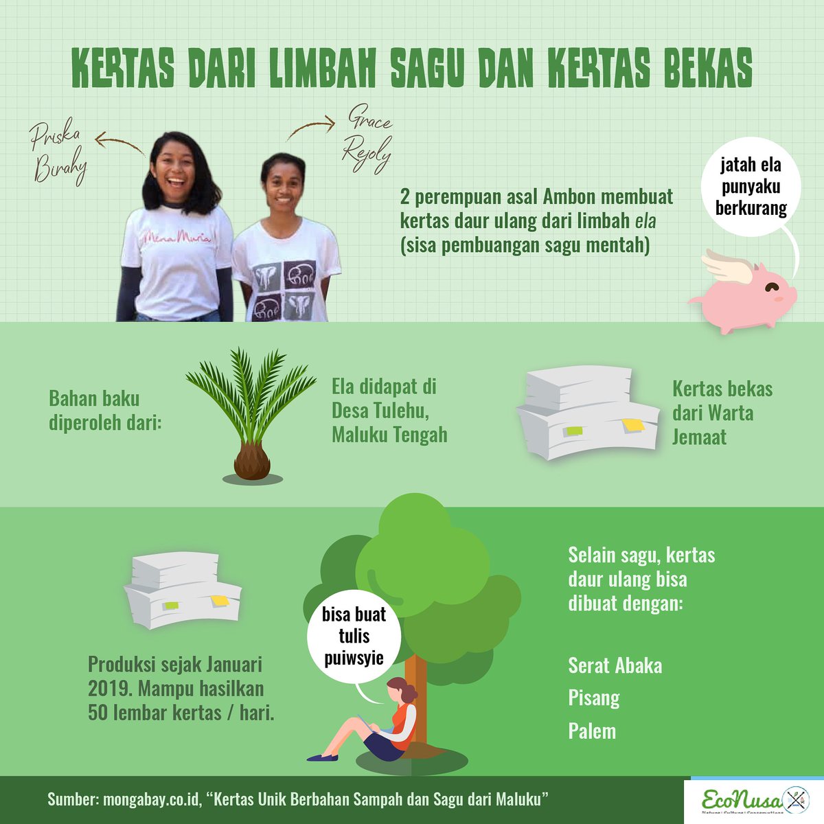 econusa_id's tweet photo. Meskipun telah menjadi limbah, sagu sebagai bahan pangan lokal masih bisa dimanfaatkan. Pangan asli Indonesia ini bermanfaat banget, kan.
#econusa #sagu #kertas #recycle #paper #maluku #papua #papuabarat #forest #reuse #beradat #jagahutan #infografik https://t.co/kVv6se1qzN