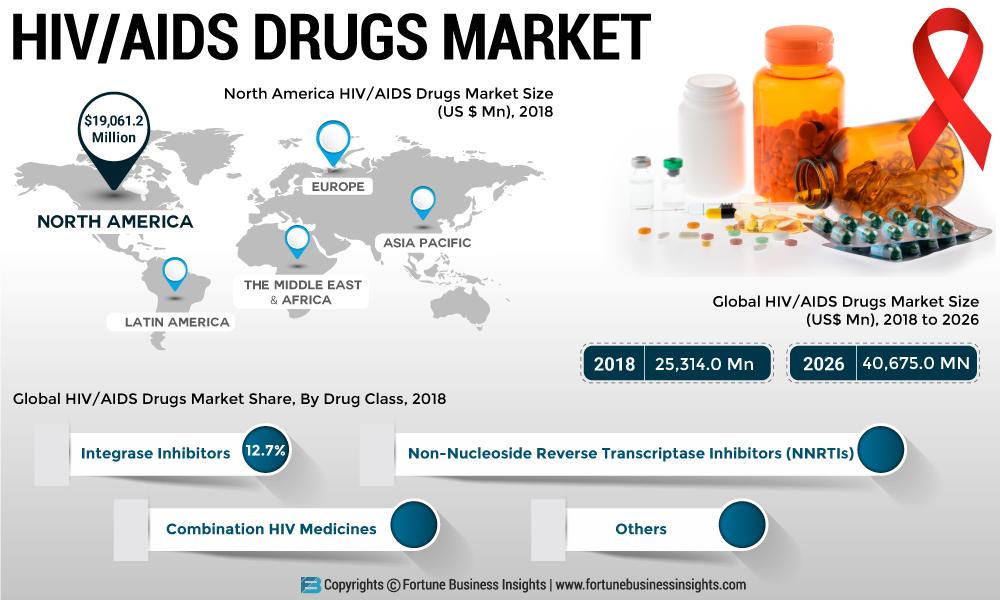 Bitcoin Drugs Market